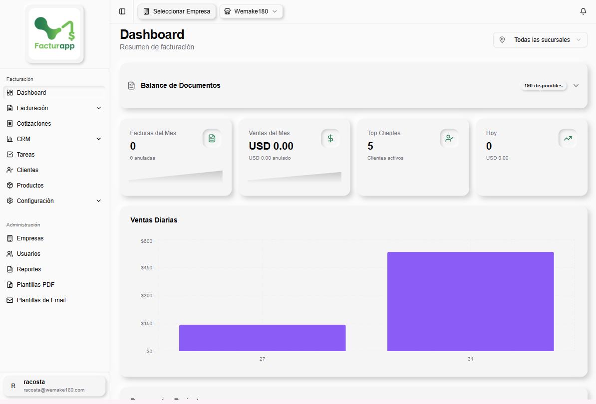 Dashboard de Facturapp mostrando el panel de control con balance de documentos, ventas del mes y gráficos de ventas diarias